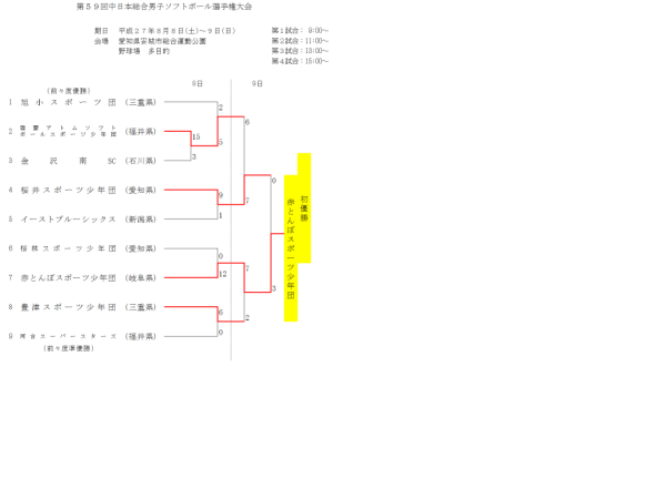 第５９回中日本総合男子　トーナメント表　小学生